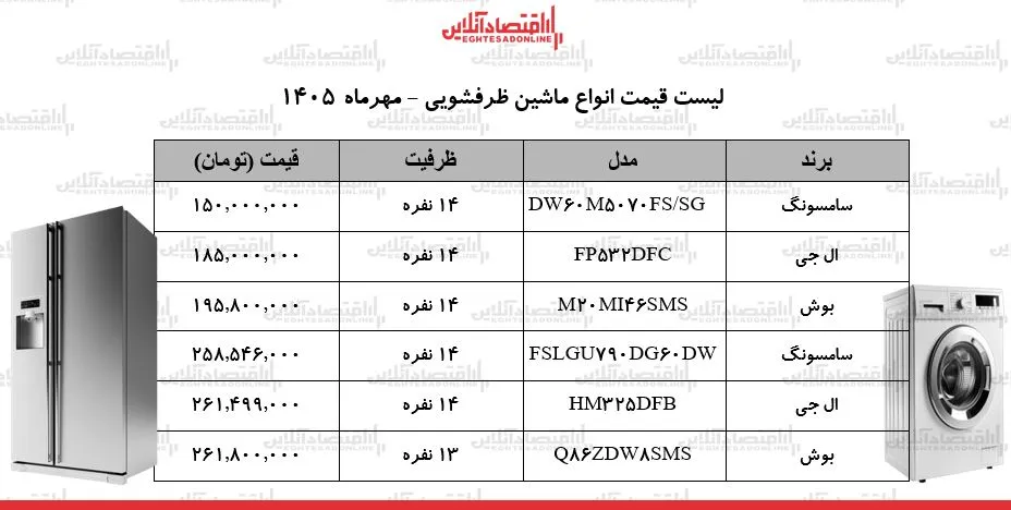 لوازم خانگی
