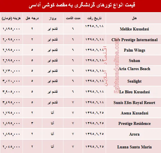 مظنه تورهای تابستانی کوشی آداسی؟ +جدول