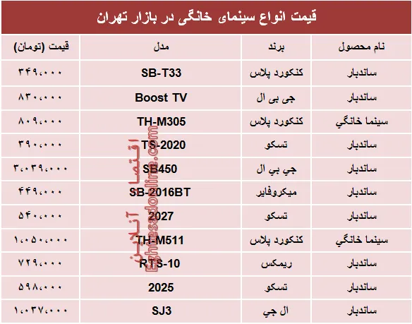 قیمت انواع سینما خانگی در بازار تهران؟ +جدول