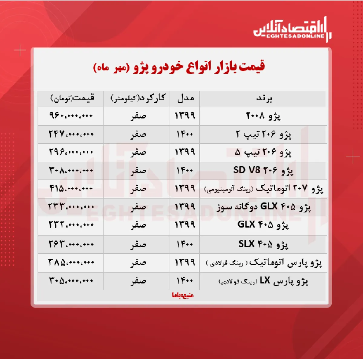 قیمت جدید انواع پژو (۱۴۰۰/۷/۱۸)