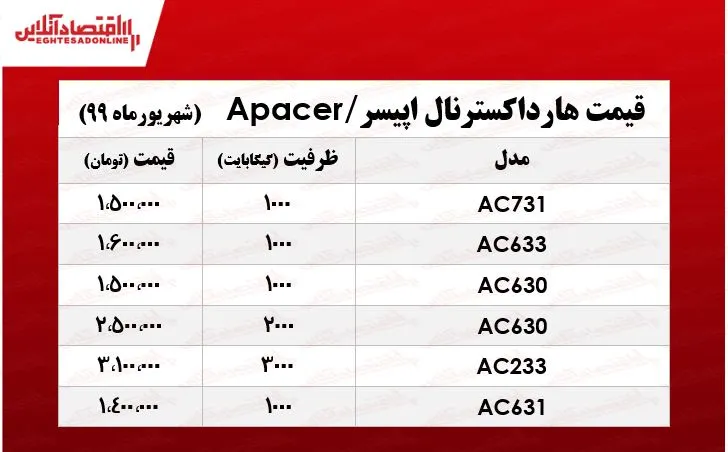 هارد اکسترنال اپیسر چند؟ +جدول