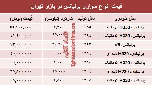 برلیانس دست دوم در بازار چند؟ +جدول