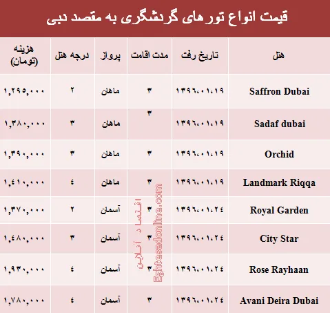 قیمت تور دبی بعد از تعطیلات نوروز ؟ +جدول