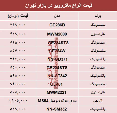 نرخ انواع ماکروویو در بازار تهران؟ +جدول