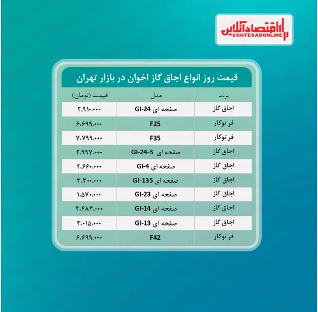 قیمت گاز اخوان  + جدول