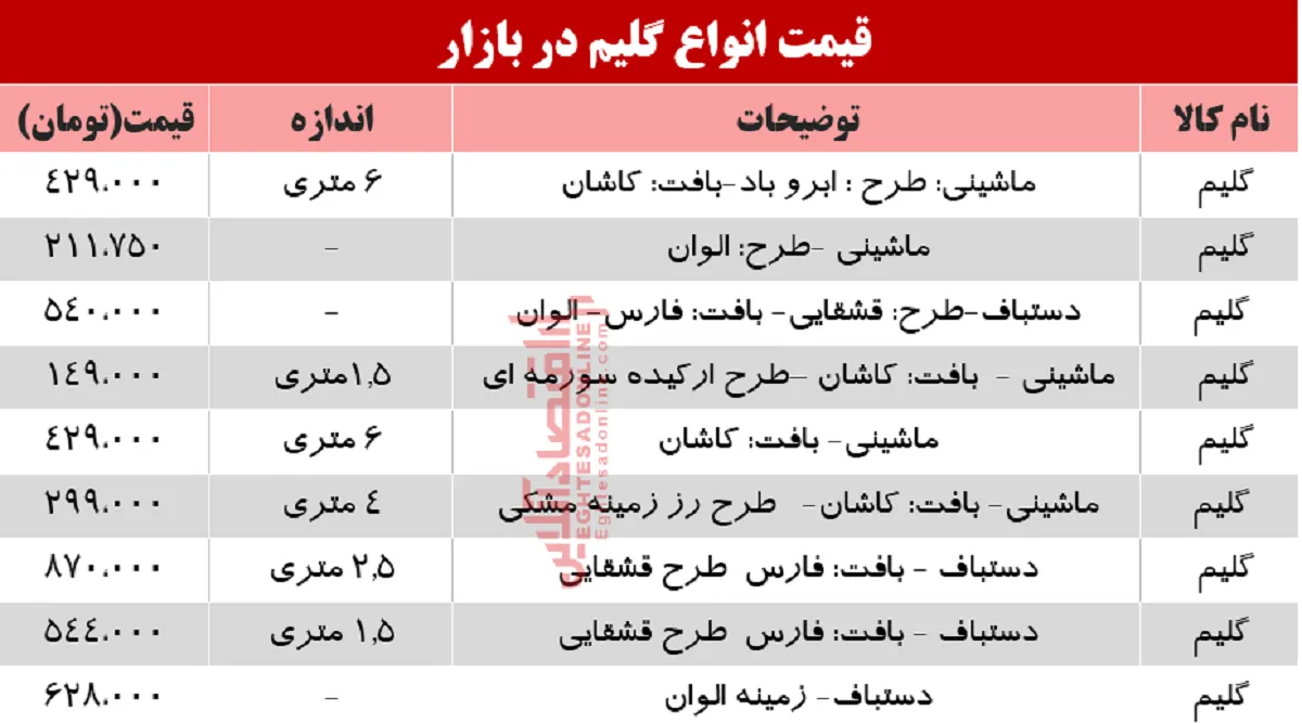 قیمت انواع گلیم در بازار؟ +جدول