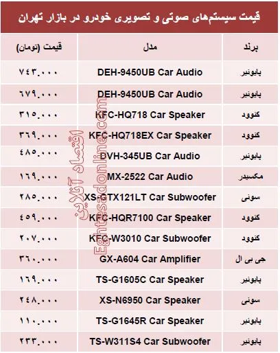 قیمت سیستم صوتی و تصویری خودرو +جدول