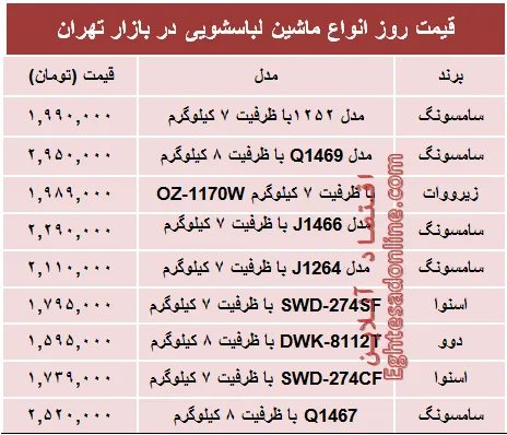 قیمت پرفروش‌ترین انواع ماشین لباسشویی +جدول