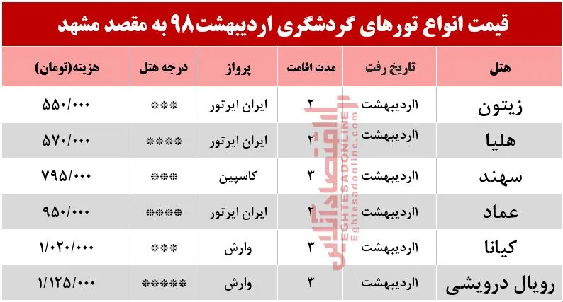 تور هوایی مشهد چند؟