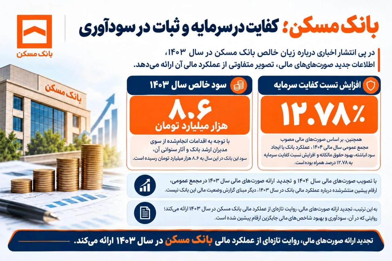 بانک مسکن