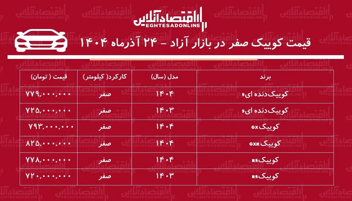 کوییک بازار خودرو را بهم ریخت / افزایش شدید قیمت کوییک در ۲۴ ساعت! + جدول