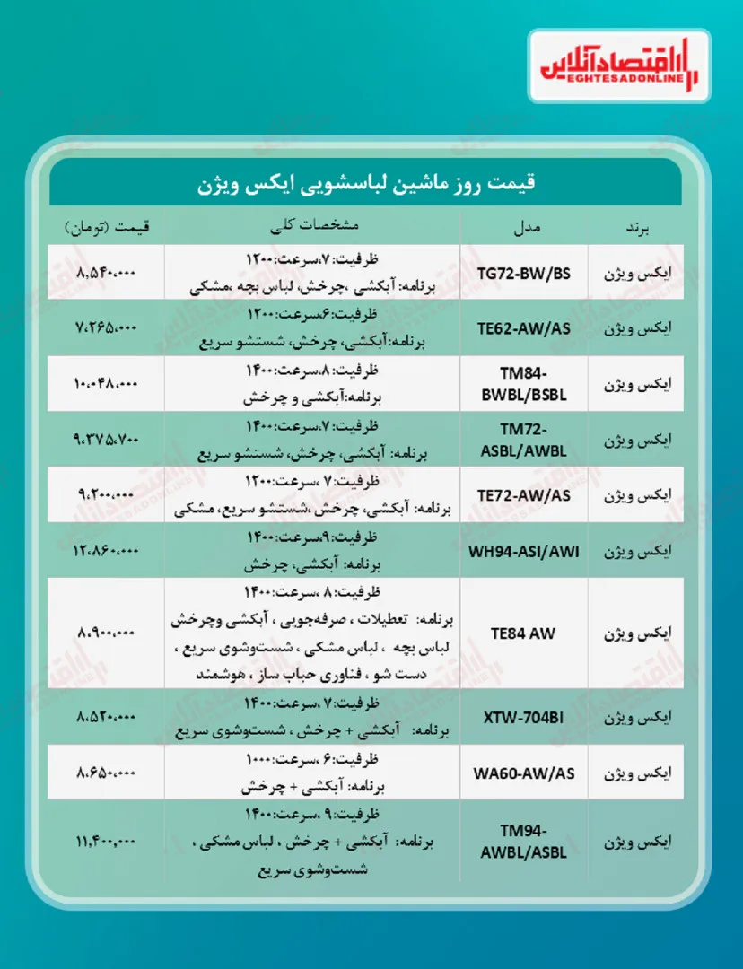 قیمت جدید ماشین لباسشویی ایکس ویژن (۱۴۰۰/۵/۵)