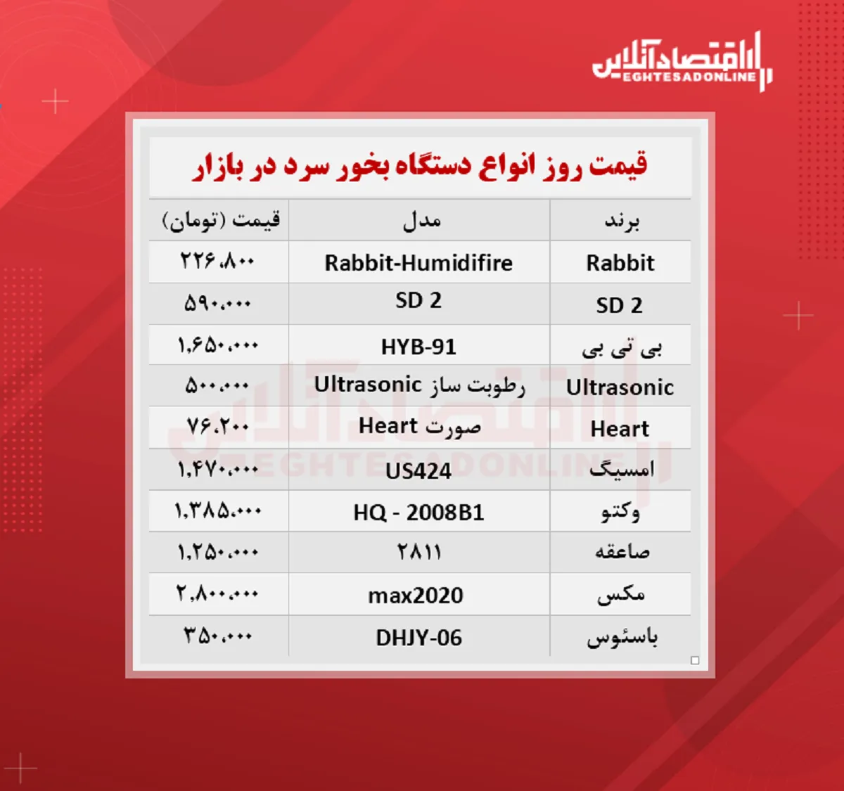 قیمت جدید دستگاه بخور سرد (۱۴۰۰/۷/۱۳)