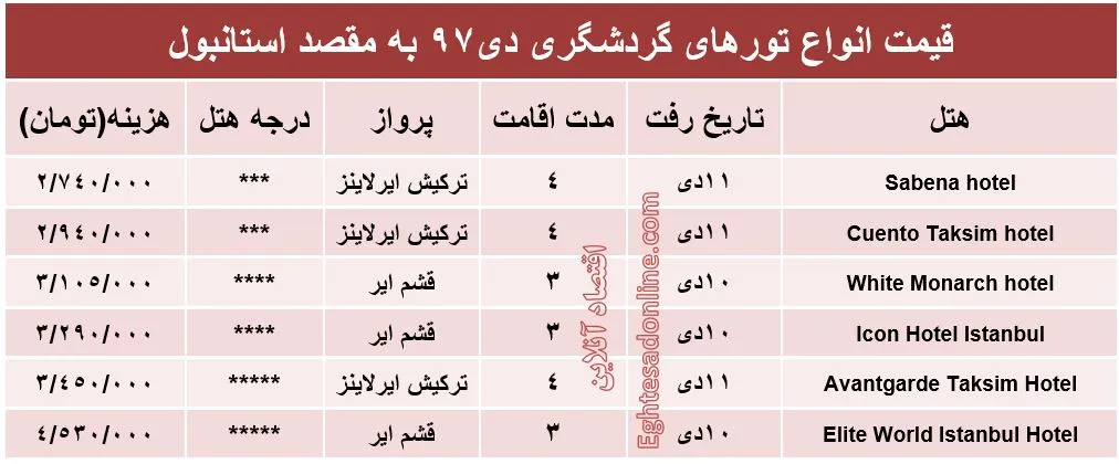 سفر به استانبول چقدر آب می‌خورد؟