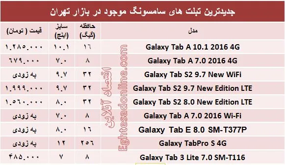 جدیدترین تبلت های سامسونگ چند؟ +قیمت