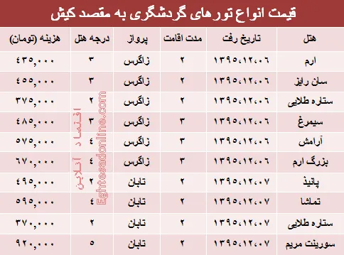 مظنه تورهای زمستانی کیش؟ +جدول
