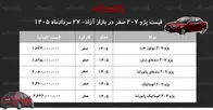 پژو ۲۰۷ در مدار گرانی/ قیمت پژو ۲۰۷ اوج گرفت+ جدول مردادماه ۱۴۰۵