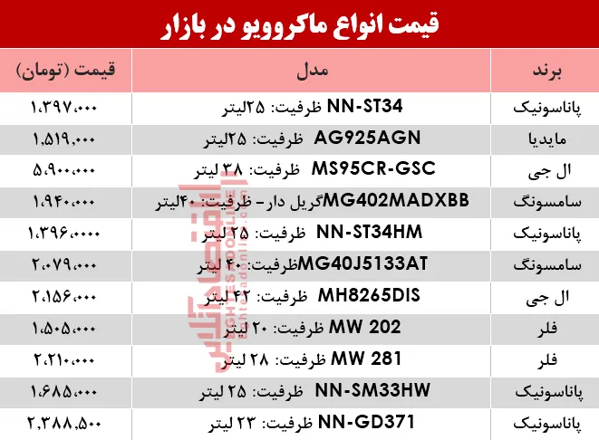 نرخ انواع ماکروویو در بازار؟ +جدول