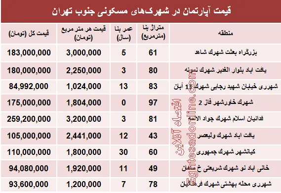 آپارتمان در شهرک‌های جنوب تهران چند؟+جدول