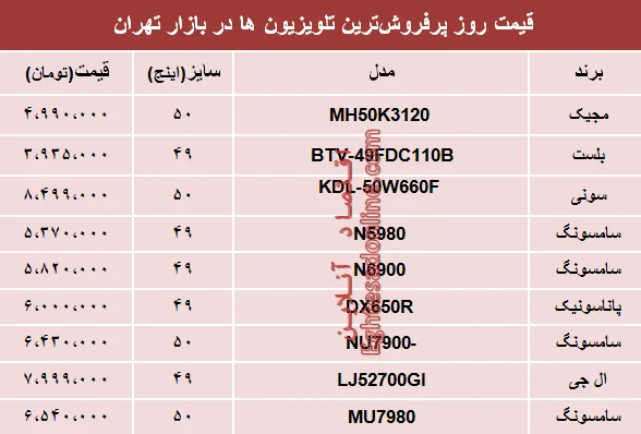قیمت انواع پرفروش‌ترین تلویزیون‌ها دربازار؟ +جدول