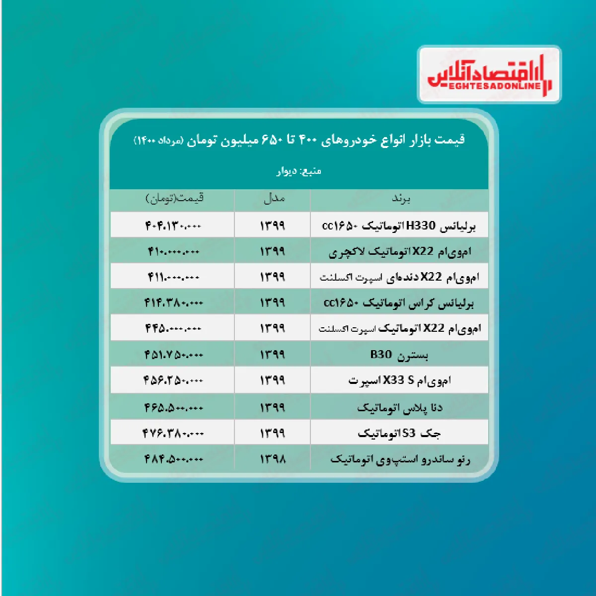 خودروهای ۴۰۰ تا ۶۵۰ میلیون تومانی بازار + جدول