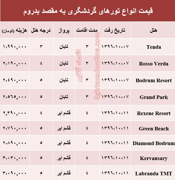 هزینه سفر به مارماریس در دی ماه۹۶ +جدول