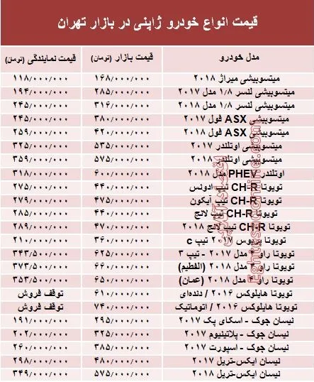 خودروهای ژاپنی در بازار تهران چند؟ +جدول