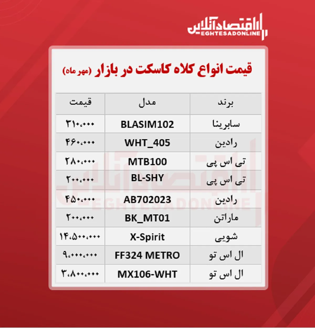 قیمت کلاه کاسکت (مهرماه ۱۴۰۰)