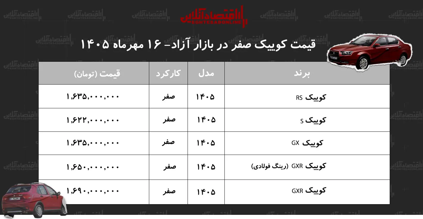 قیمت کوییک