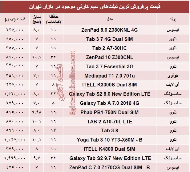 پرفروش ترین تبلت های سیم کارتی کدامند؟ +قیمت