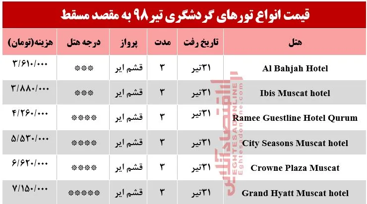 سفر به عمان چقدر هزینه دارد؟