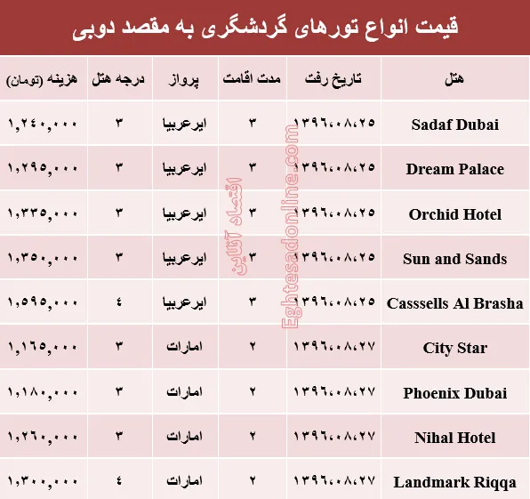 هزینه سفر به دوبی در آبان ماه۹۶ +جدول