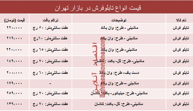 نرخ انواع تابلو فرش در بازار تهران؟ +جدول