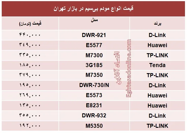 قیمت انواع  مودم بی‌سیم +جدول