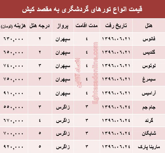 قیمت تور تابستانی کیش؟ +جدول