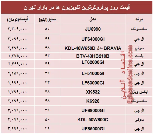 قیمت‌ پرفروش‌ترین‌ تلویزیون‌ها‌ در تهران؟ +جدول