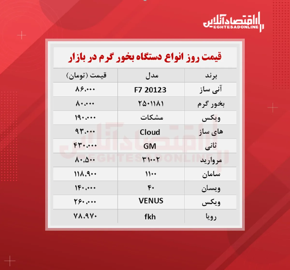دستگاه بخور گرم چند؟ (۱۴۰۰/۷/۲۱)