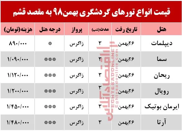 تور هوایی قشم چند؟