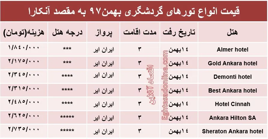 ۳شب اقامت در آنکارا چند تمام می‌شود؟