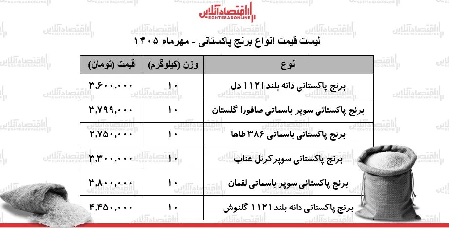 برنج