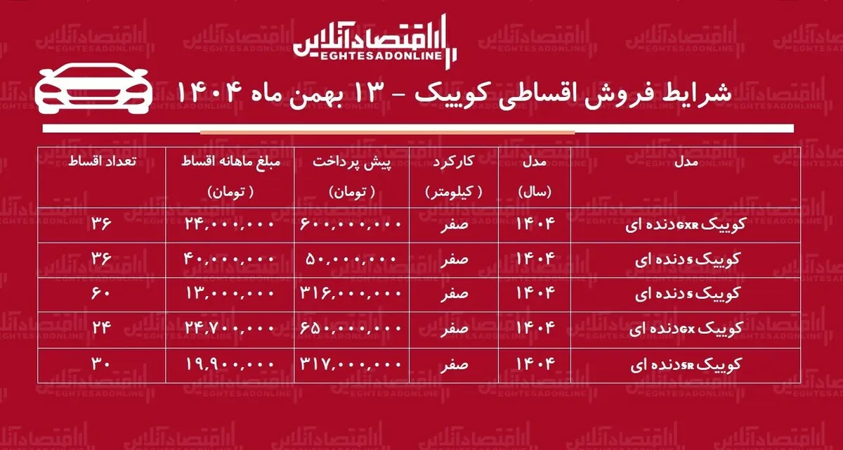 شرایط جدید فروش اقساطی کوییک بهمن‌ماه ۱۴۰۴ / با ۵۰ میلیون تومان کوییک صفر بخرید + جدول