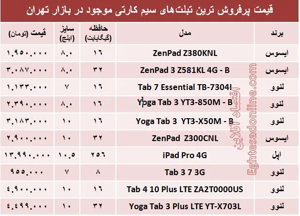 قیمت پرفروش‌ترین تبلت‌های سیمکارتی در بازار +جدول
