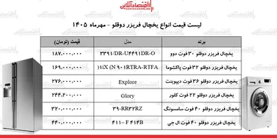قیمت-جدید-انواع-یخچال-فریزر-دوقلو-در-بازار-یخچال-دوقلو-ال-جی-سامسونگ-دیپوینت-و-چند-شد-جدول-6-مهر-1405