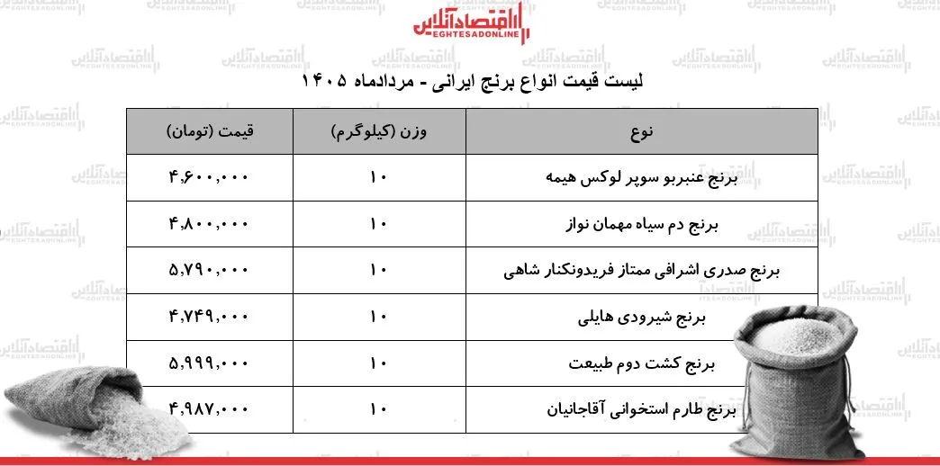 برنج