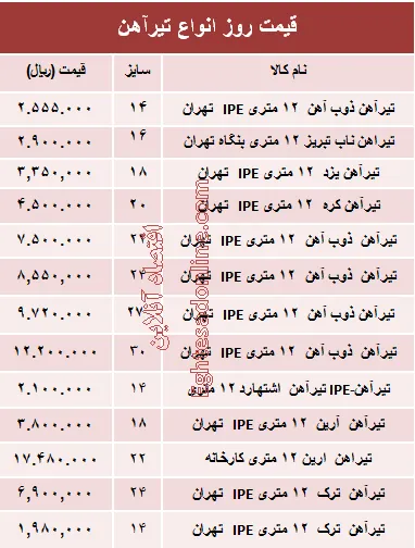 قیمت روز انواع تیرآهن ساختمانی +جدول