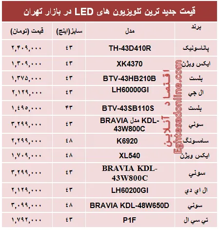 قیمت‌ جدیدترین‌ تلویزیون‌ها‌ی ‌LED؟ +جدول