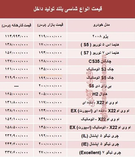 قیمت انواع شاسی بلند تولید داخل +جدول