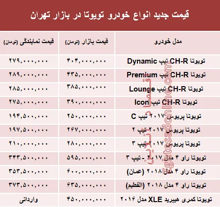 قیمت جدید انواع خودرو تویوتا در بازار تهران +جدول