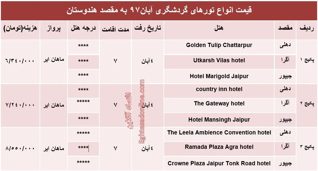 تور ترکیبی هندوستان چند؟