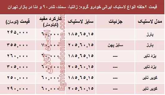 قیمت انواع لاستیک ایرانی خودرو +جدول